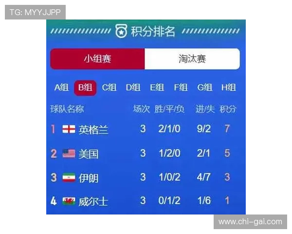 深入分析世界杯B组积分榜走势,预测小组出线形势及各队晋级的关键因素 深入分析世界杯B组积分榜走势,预测小组出线形势及各队晋级的关键因素